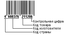 Пример штрих-кода